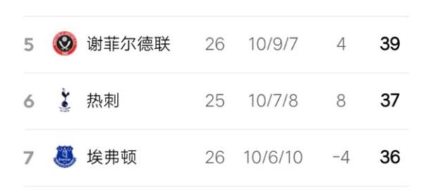 开云体育官网登入-关于安托万领衔攻势，帮助里尔队在法甲积分榜上稳固排名的信息