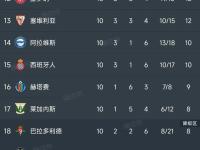 开云体育链接-马竞主场告捷，领先积分榜第二名分的简单介绍