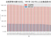 开云在线入口-白俄罗斯队客场输给摩尔多瓦，欧洲杯之路雪上加霜的简单介绍