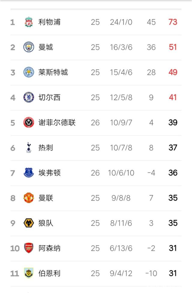关于安托万领衔攻势，帮助里尔队在法甲积分榜上稳固排名的信息