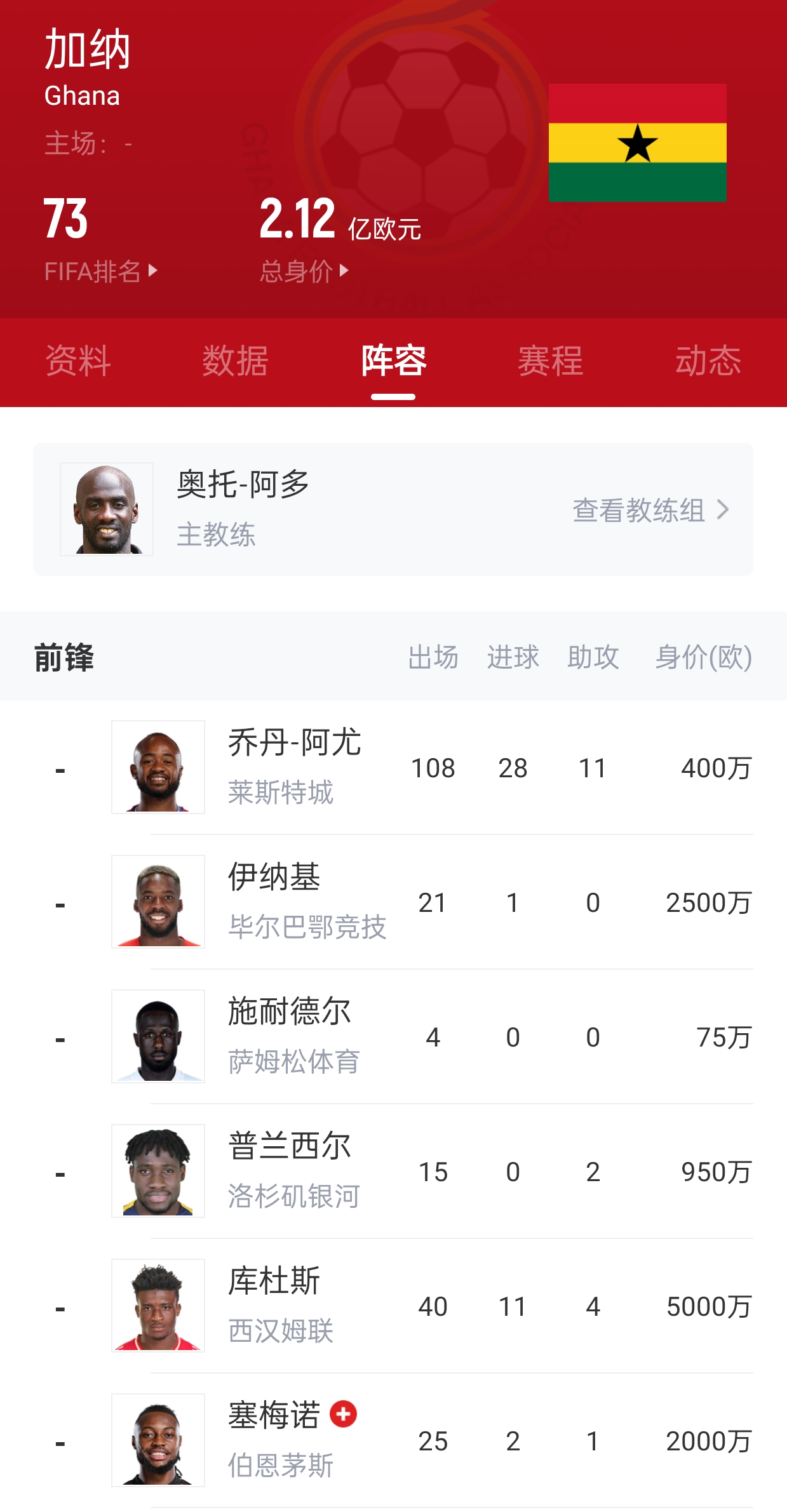 篮球非洲杯：加纳队表现抢眼跻身四强的简单介绍
