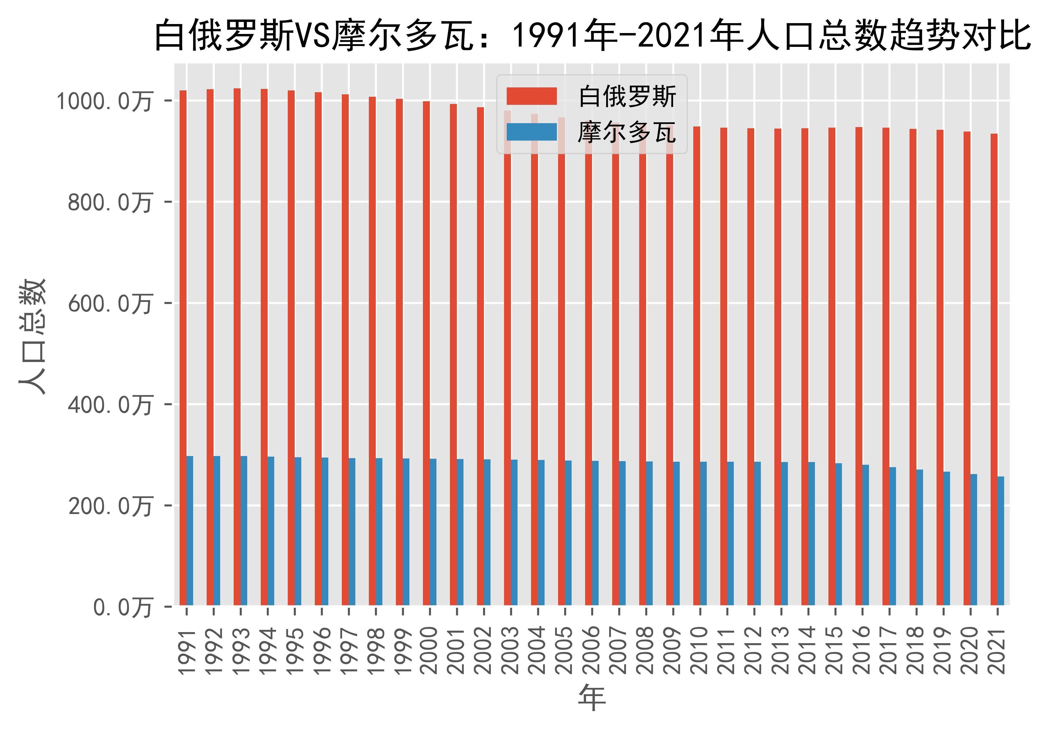 白俄罗斯队客场输给摩尔多瓦，欧洲杯之路雪上加霜的简单介绍