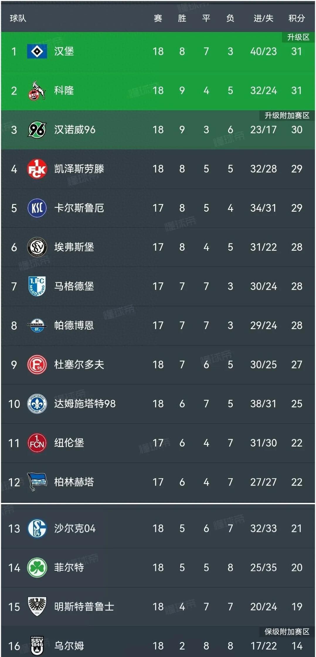 捍卫主场利益，狼队强势登顶积分榜的简单介绍
