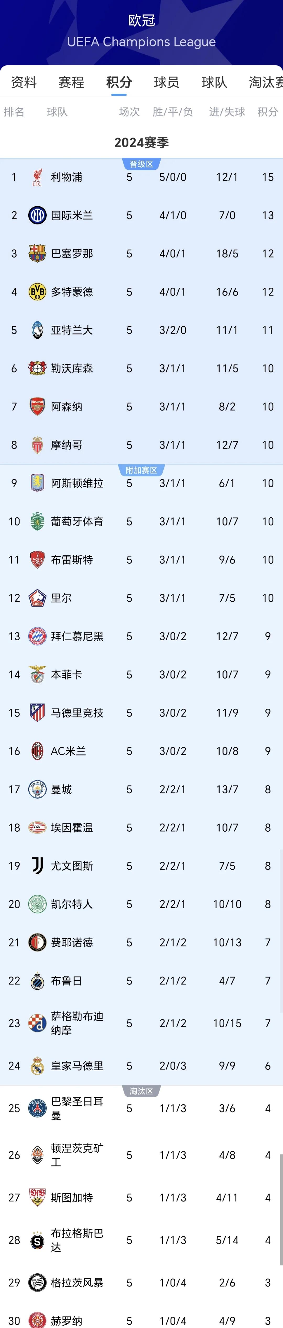 关于利物浦成功晋级下一轮，士气高涨的信息